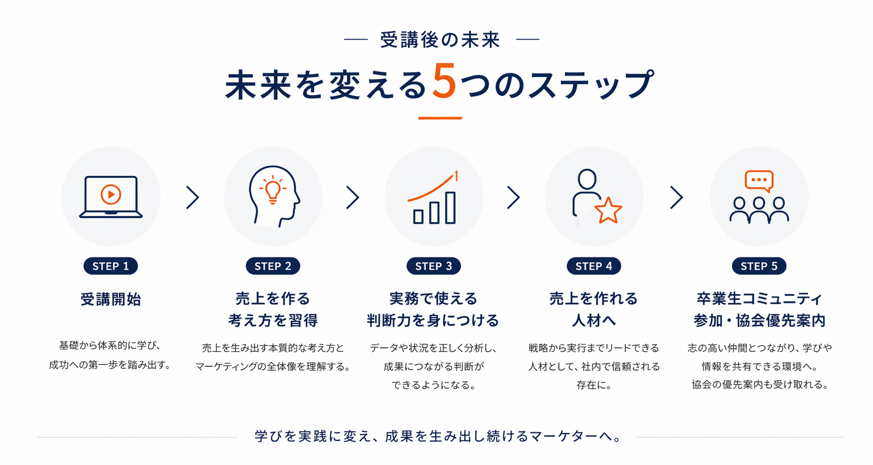 卒業後の未来ロードマップ