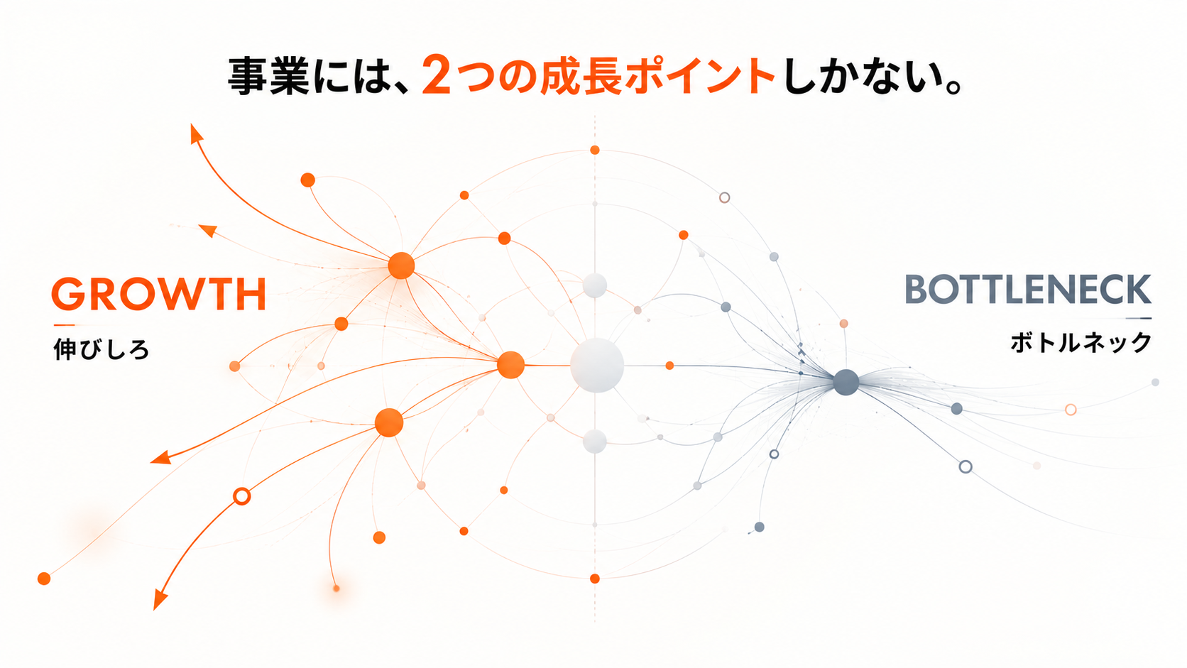 事業の2つの成長ポイント GROWTH 伸びしろとBOTTLENECK ボトルネック